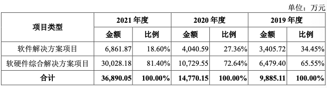 以萨技术_人工智能_大数据-6