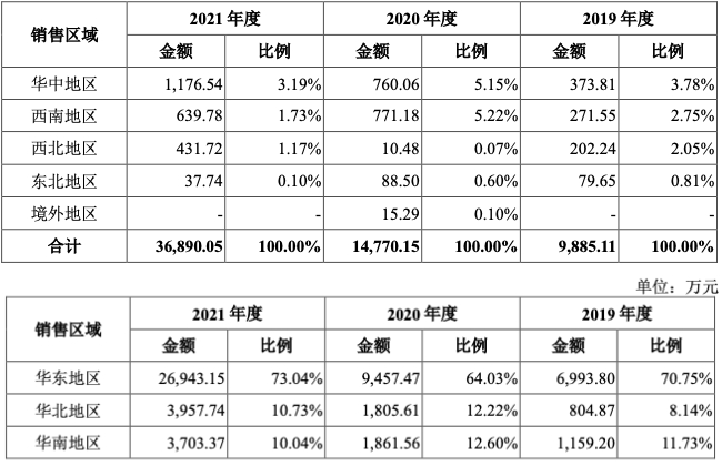 以萨技术_人工智能_大数据-7