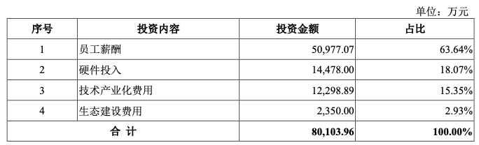 以萨技术_人工智能_大数据-9