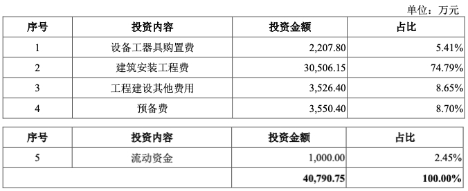 以萨技术_人工智能_大数据-10