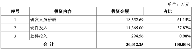 以萨技术_人工智能_大数据-11