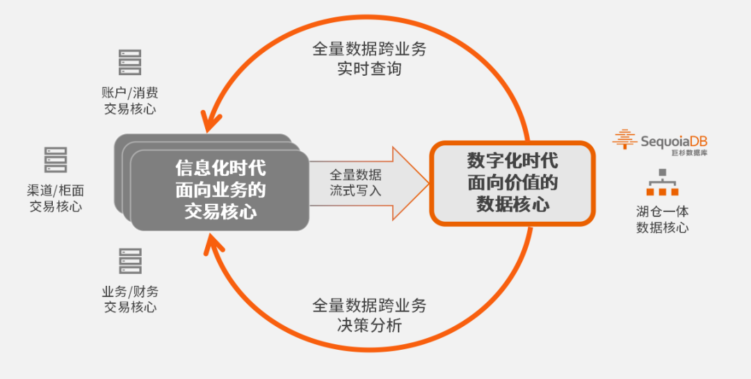 交易核心_数据核心_国产数据库-1