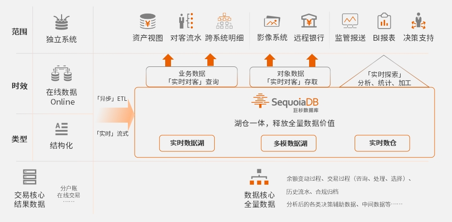 交易核心_数据核心_国产数据库-3