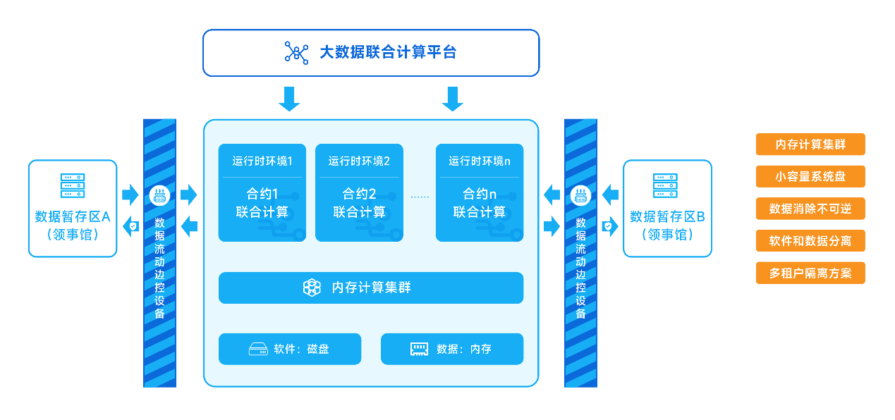 安全计算_大数据_计算中心_数聚(变)反应堆-1