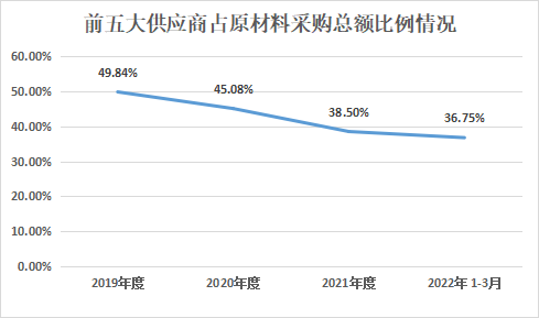 科创板_华虹半导体_中国市场-3