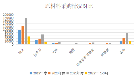 科创板_华虹半导体_中国市场-2