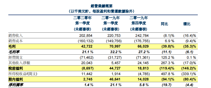 科创板_华虹半导体_中国市场-5