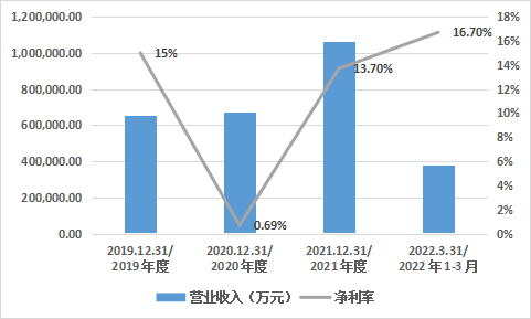 科创板_华虹半导体_中国市场-8