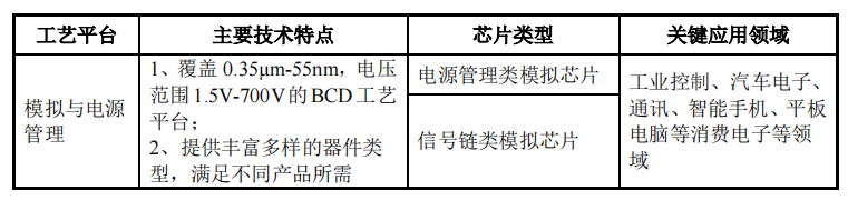 科创板_华虹半导体_中国市场-11