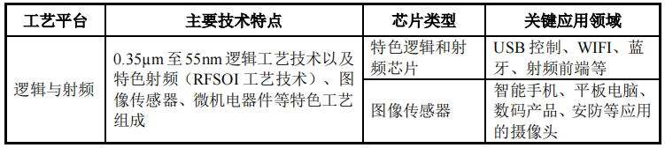 科创板_华虹半导体_中国市场-12