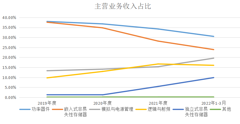 科创板_华虹半导体_中国市场-14