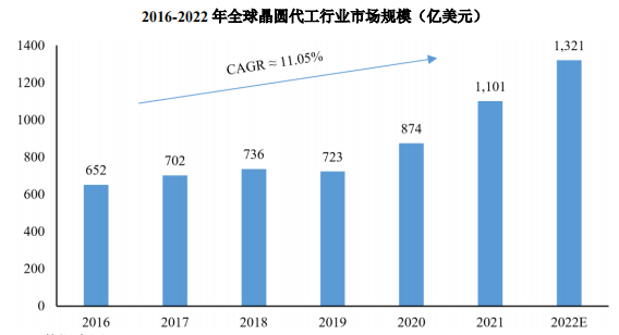 科创板_华虹半导体_中国市场-15