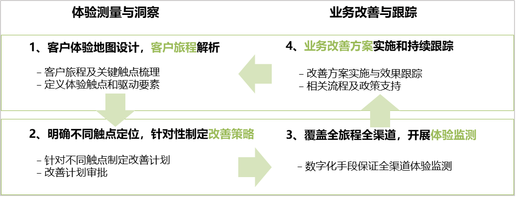 卓思_胥旭晖_中国CEM_数据猿-3