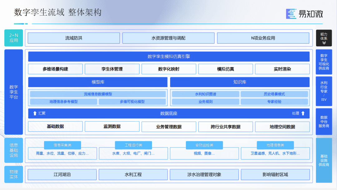 易知微_数字孪生_数据价值-2