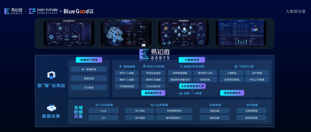 易知微_数字孪生_数据价值-4
