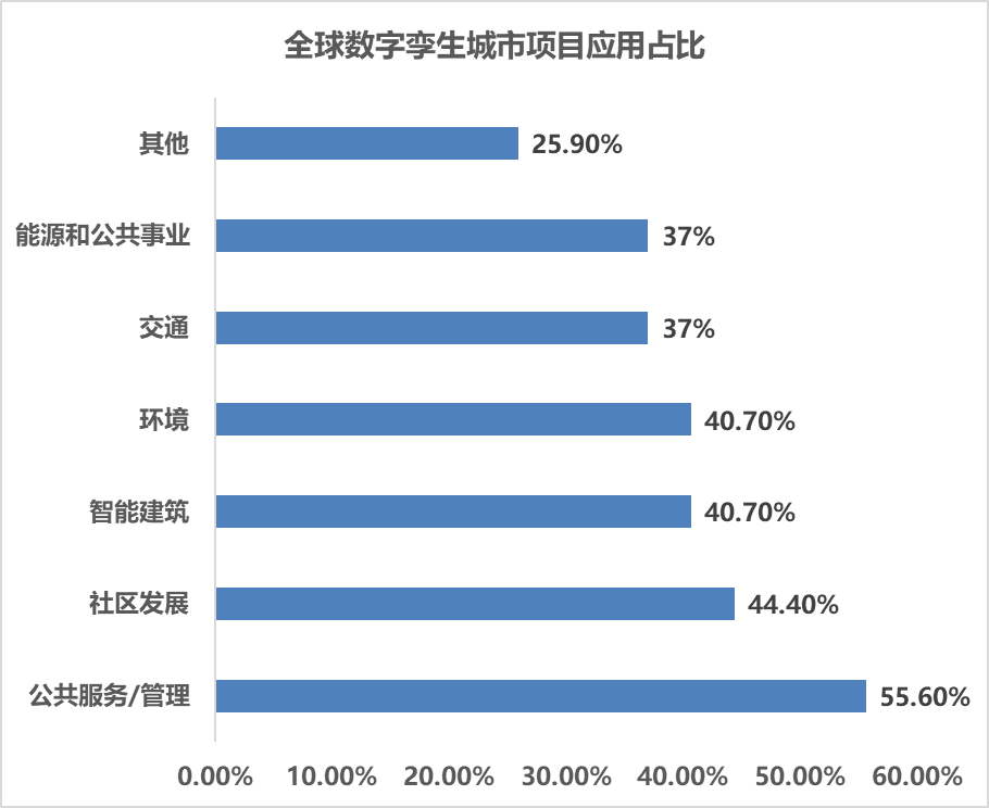 易知微_数字孪生_数据价值-8