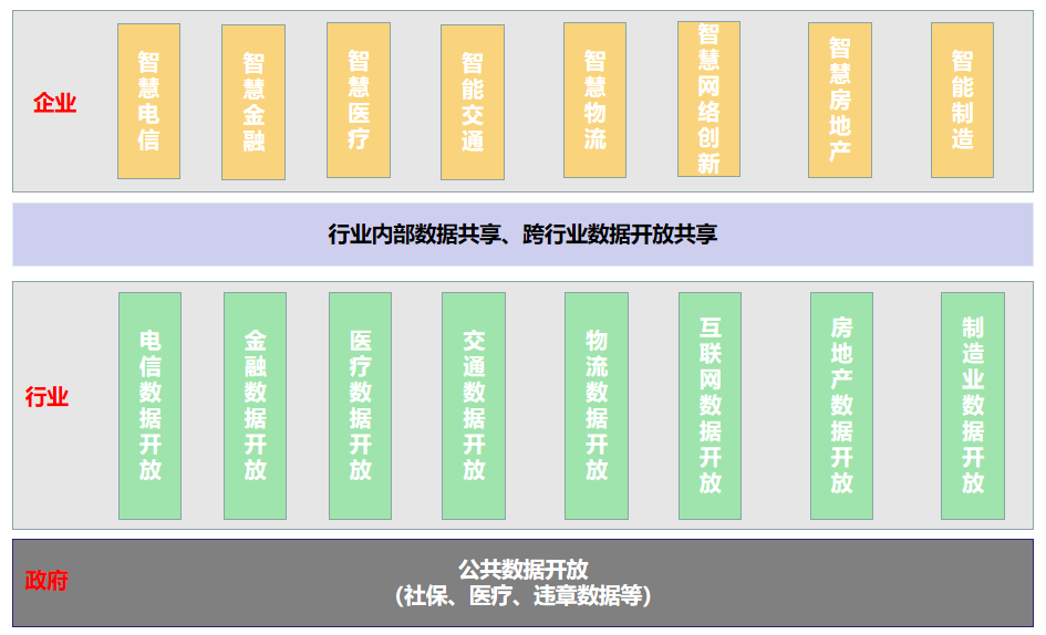 数据开放共享_数据安全_数据要素-1