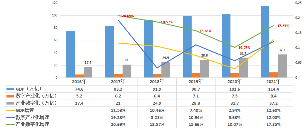 数据开放共享_数据安全_数据要素-2