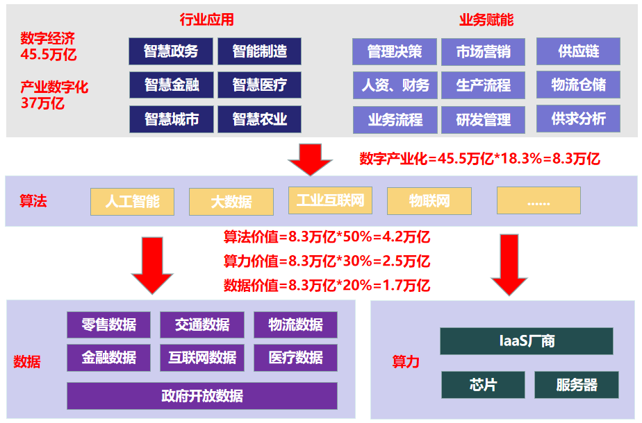 数据开放共享_数据安全_数据要素-3