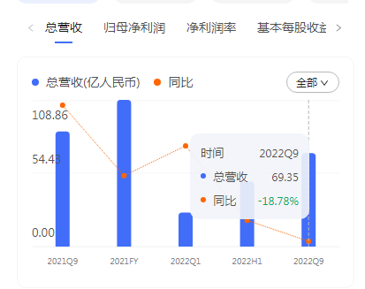 360_去广告化_安全业务_第二增长引擎-1