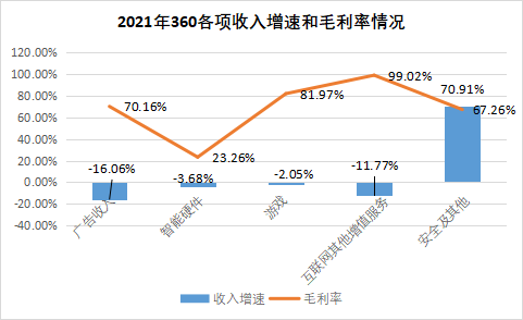 360_去广告化_安全业务_第二增长引擎-5