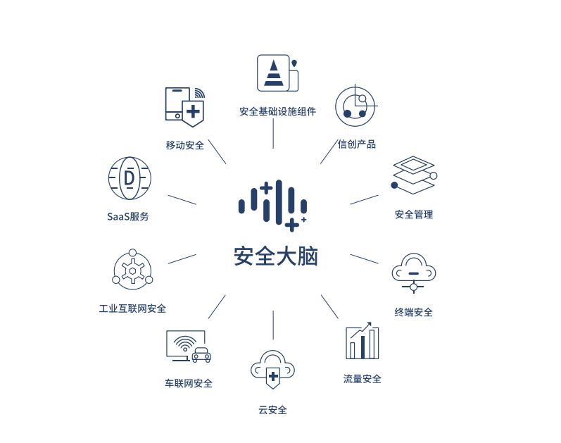 360_去广告化_安全业务_第二增长引擎-9