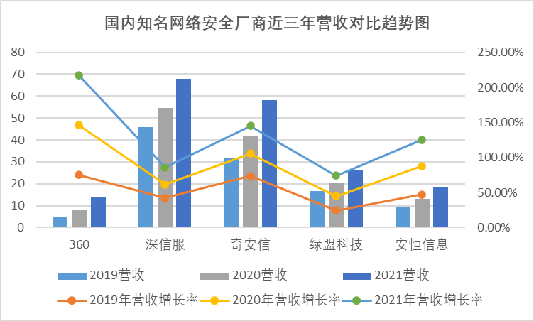 360_去广告化_安全业务_第二增长引擎-12