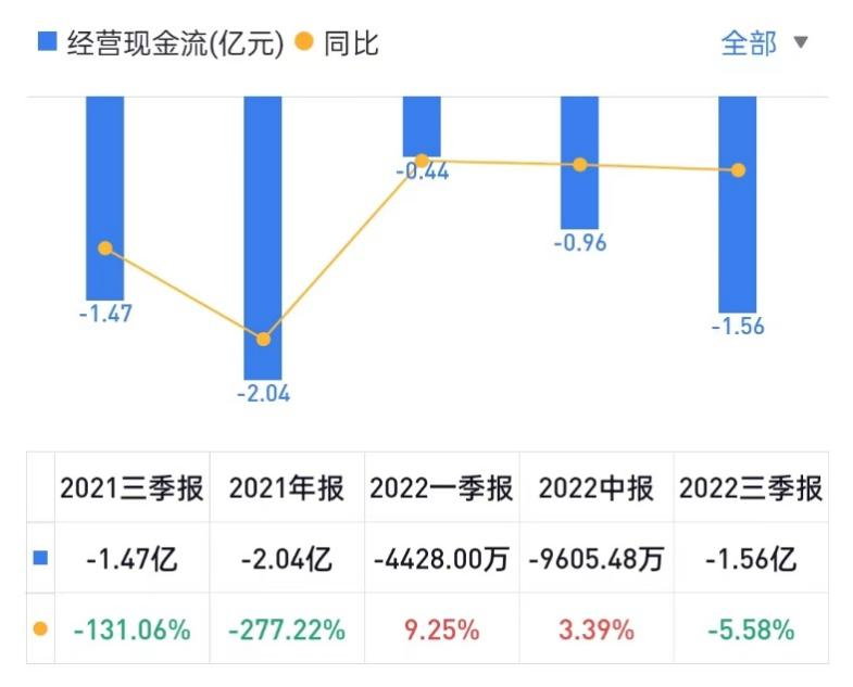 销售毛利率_青云科技_高质量发展-4