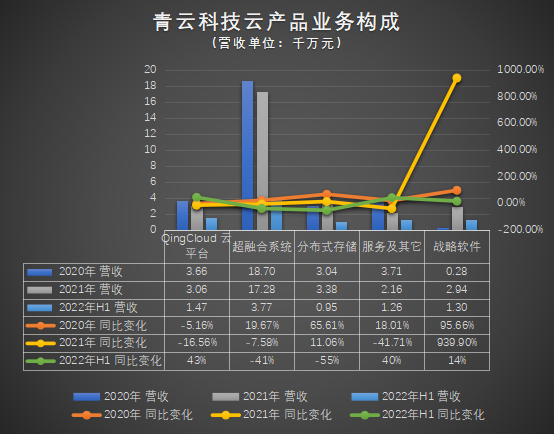 销售毛利率_青云科技_高质量发展-6