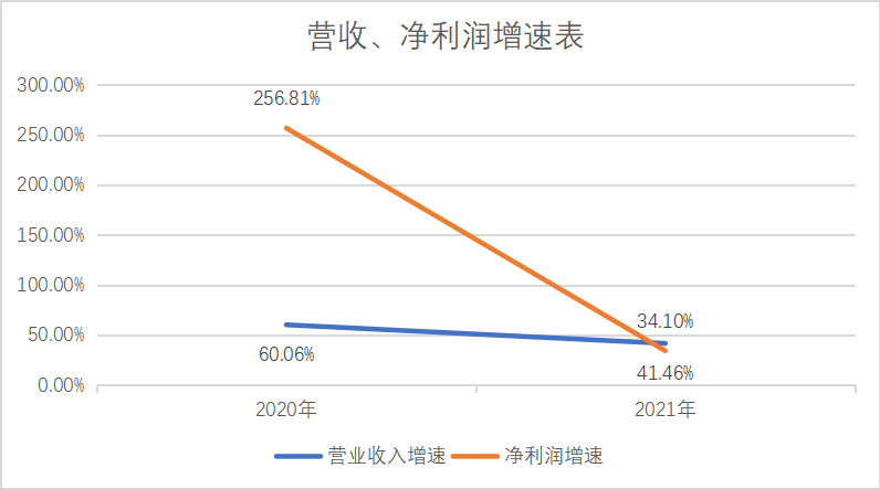 大数据_SaaS_英视睿达_科创板-2