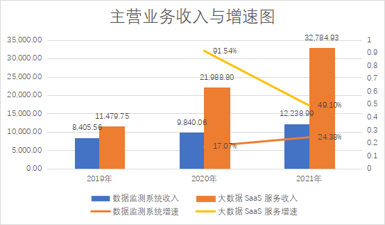 大数据_SaaS_英视睿达_科创板-3