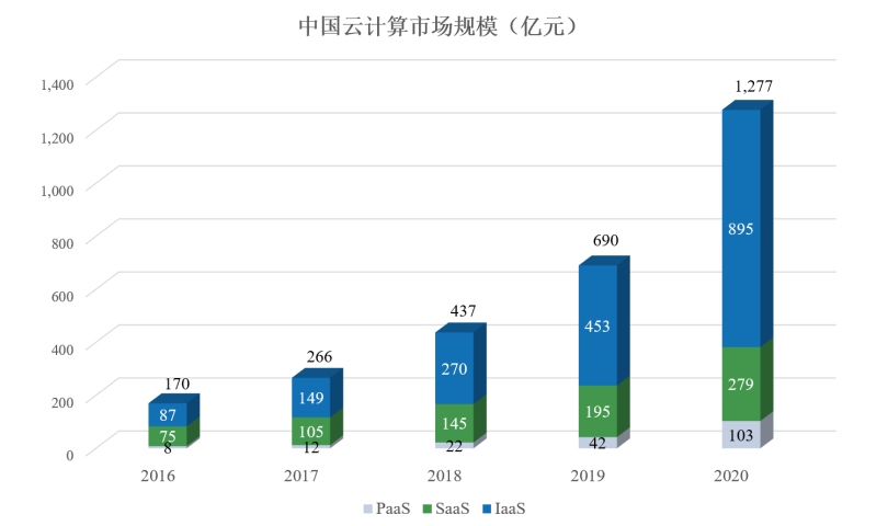 大数据_SaaS_英视睿达_科创板-4