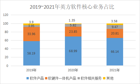 英方软件_科创板_云计算_数据复制-5