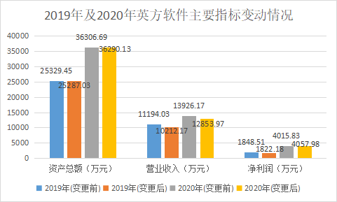 英方软件_科创板_云计算_数据复制-6