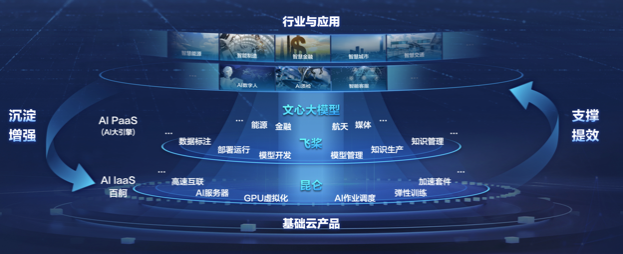现金流_第二增长曲线_百度Q3财报_创新-3