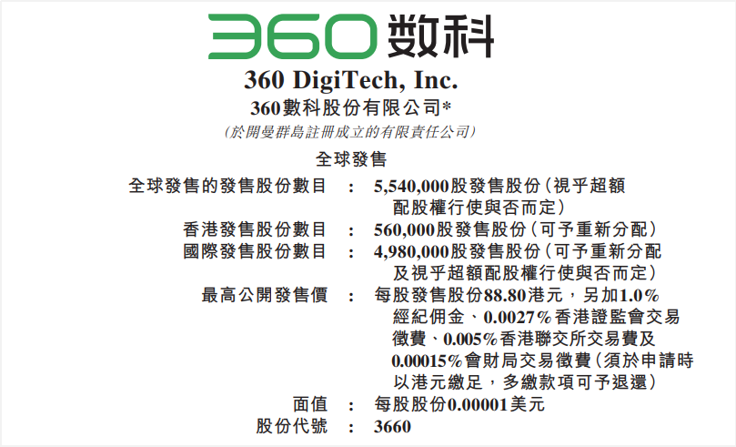 360数科_港股_二次上市_金融科技_网贷公司-1