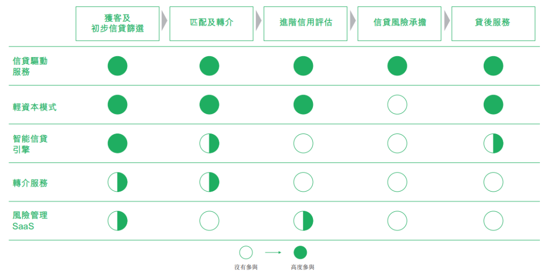 360数科_港股_二次上市_金融科技_网贷公司-2