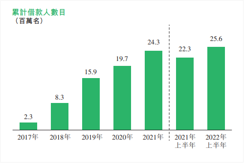 360数科_港股_二次上市_金融科技_网贷公司-3