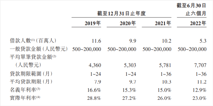 360数科_港股_二次上市_金融科技_网贷公司-4