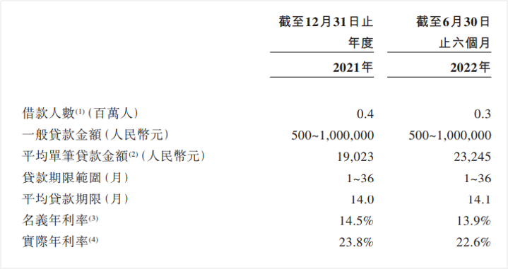 360数科_港股_二次上市_金融科技_网贷公司-5