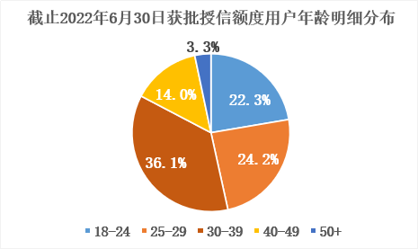 360数科_港股_二次上市_金融科技_网贷公司-6