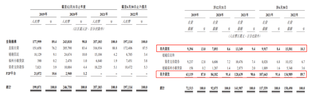 360数科_港股_二次上市_金融科技_网贷公司-7