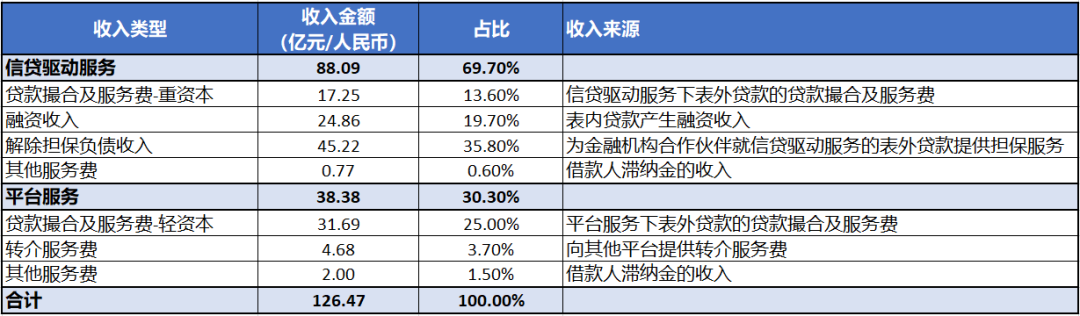 360数科_港股_二次上市_金融科技_网贷公司-8