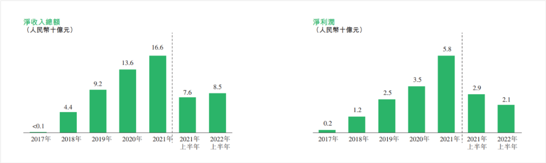 360数科_港股_二次上市_金融科技_网贷公司-9