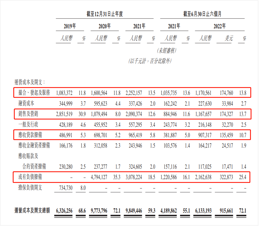 360数科_港股_二次上市_金融科技_网贷公司-10