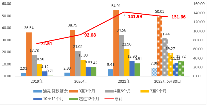 360数科_港股_二次上市_金融科技_网贷公司-11