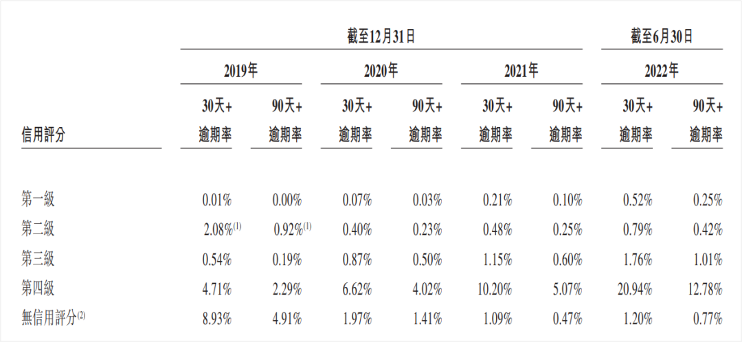 360数科_港股_二次上市_金融科技_网贷公司-13