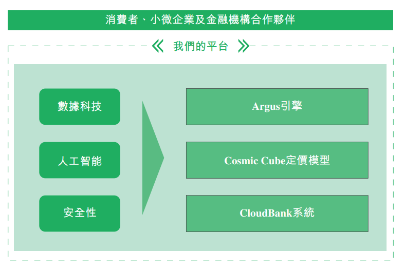 360数科_港股_二次上市_金融科技_网贷公司-14