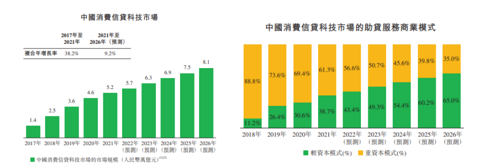 360数科_港股_二次上市_金融科技_网贷公司-15