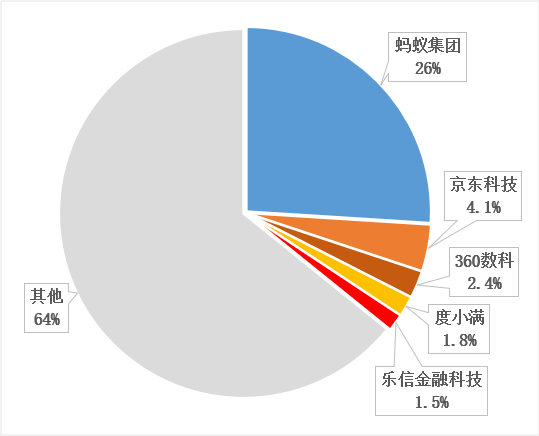 360数科_港股_二次上市_金融科技_网贷公司-16